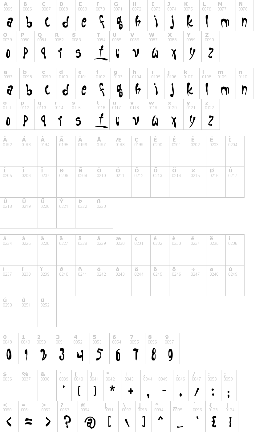 Lettere dell'alfabeto del font fruitopia con le quali è possibile realizzare adesivi prespaziati