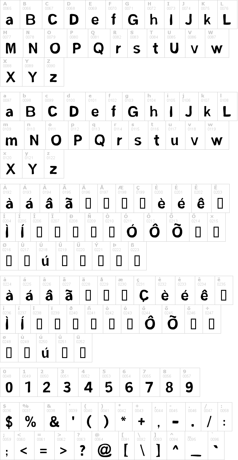Lettere dell'alfabeto del font fsm-sans con le quali è possibile realizzare adesivi prespaziati