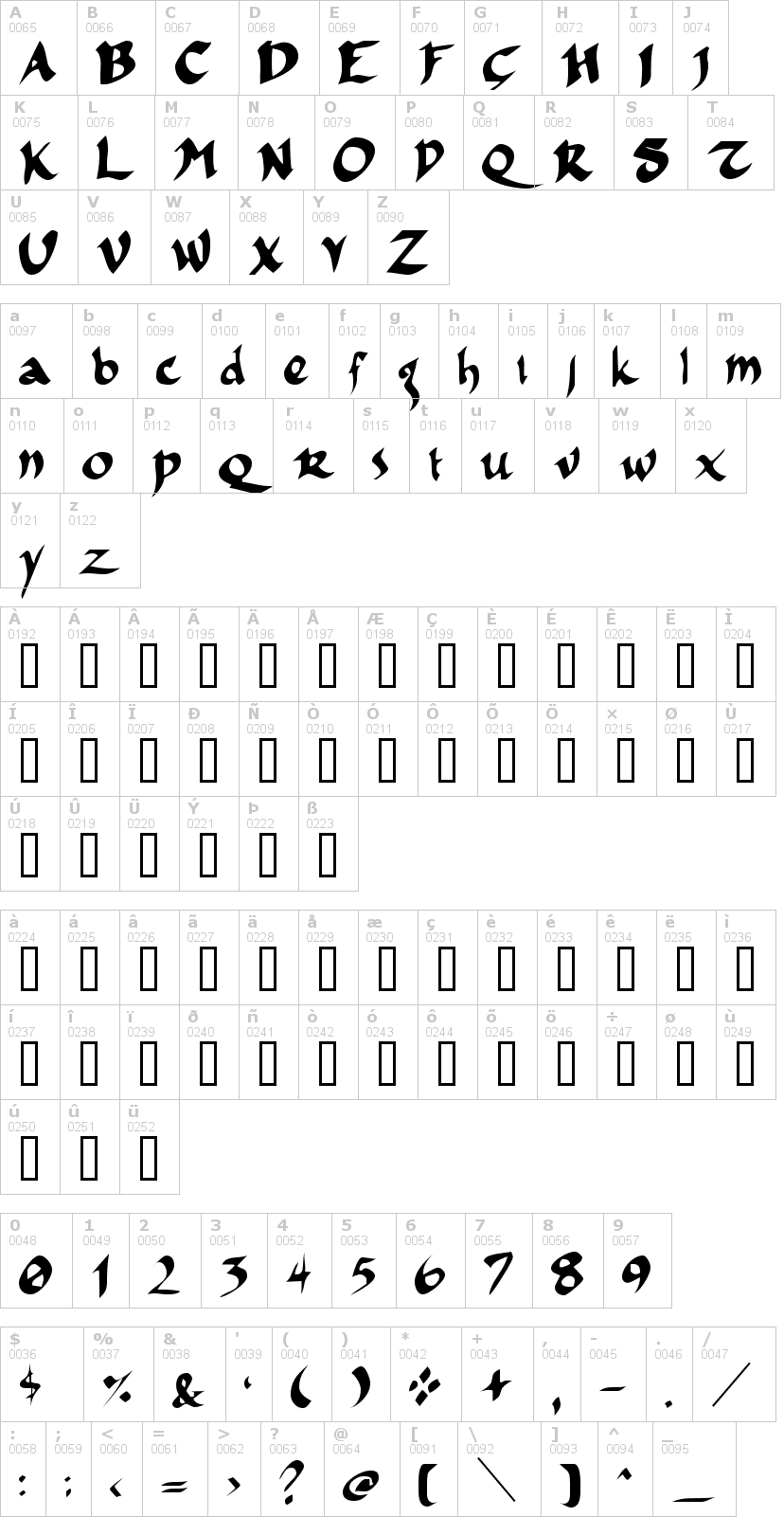 Lettere dell'alfabeto del font fso-incompetent-app con le quali è possibile realizzare adesivi prespaziati
