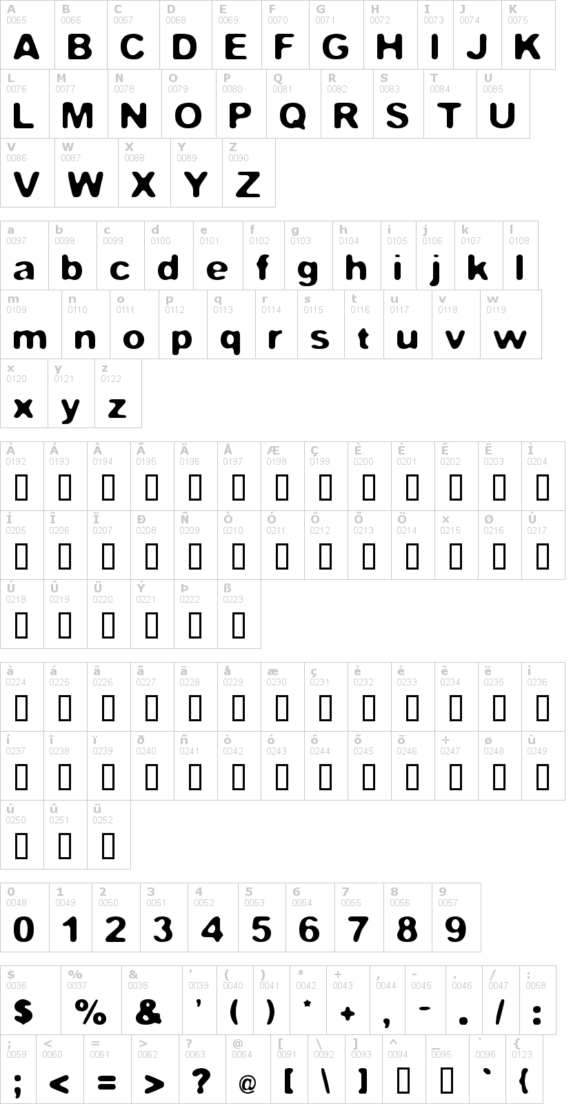 Lettere dell'alfabeto del font fstop con le quali è possibile realizzare adesivi prespaziati