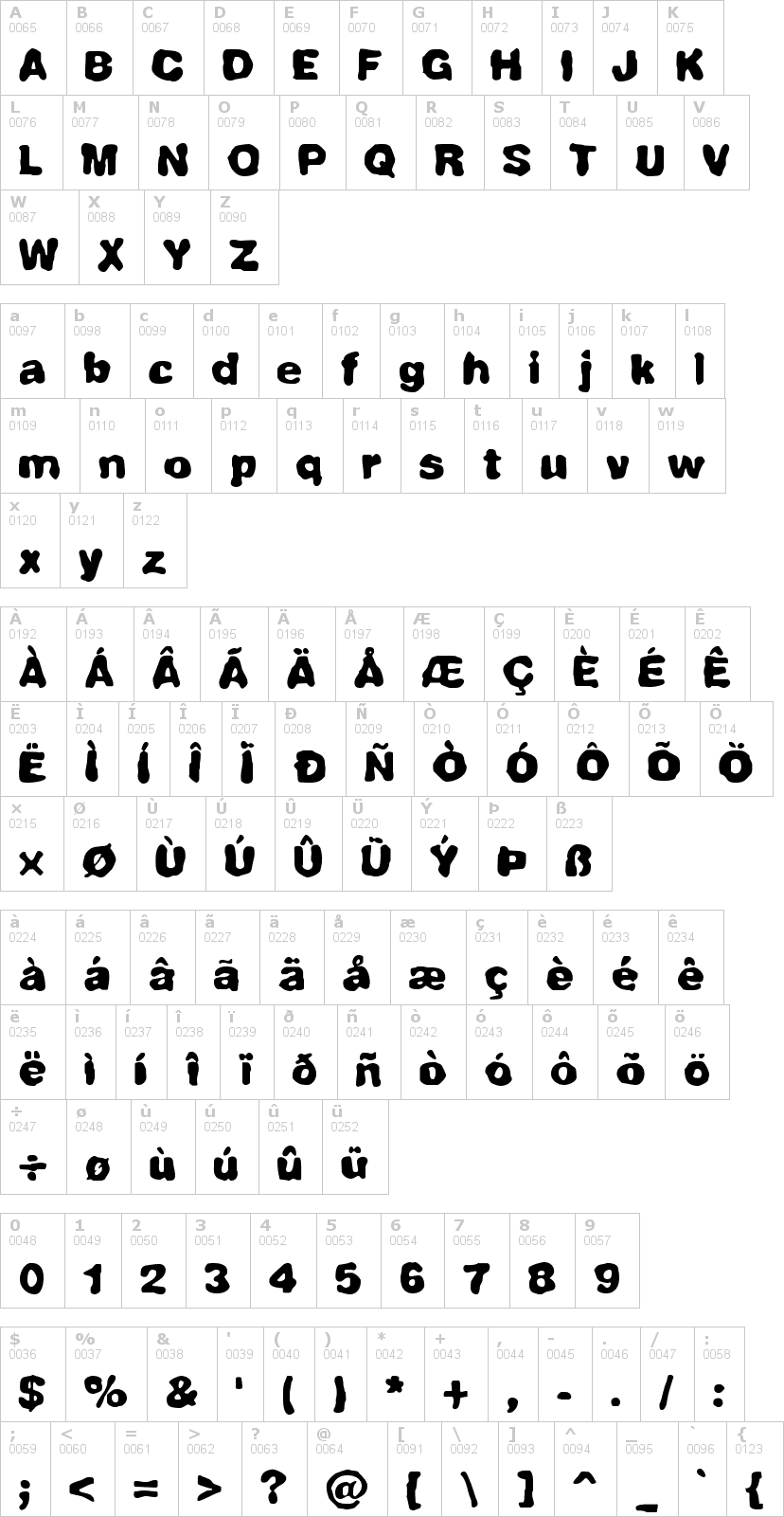 Lettere dell'alfabeto del font fully-completely-br con le quali è possibile realizzare adesivi prespaziati