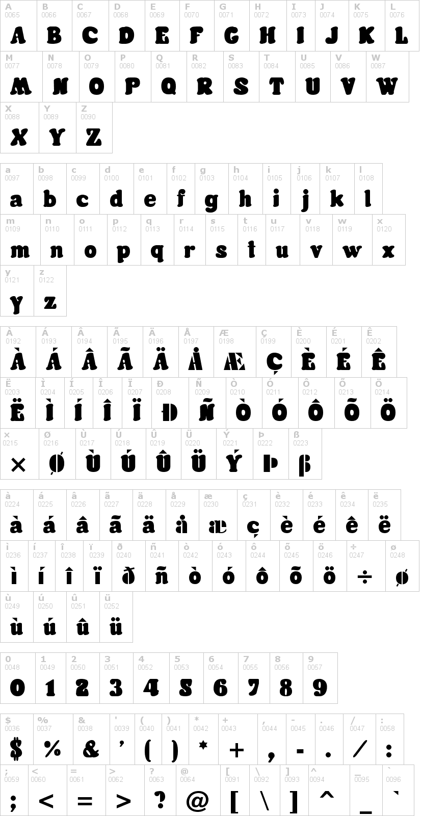 Lettere dell'alfabeto del font futura-rounded con le quali è possibile realizzare adesivi prespaziati