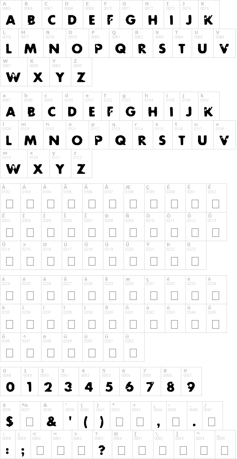 Lettere dell'alfabeto del font future-rot con le quali è possibile realizzare adesivi prespaziati