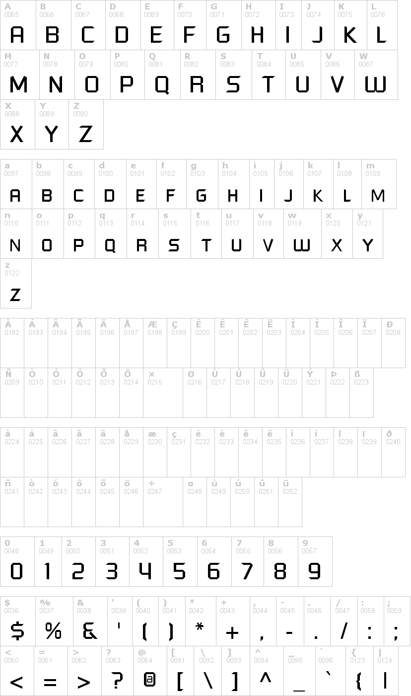 Lettere dell'alfabeto del font futured con le quali è possibile realizzare adesivi prespaziati