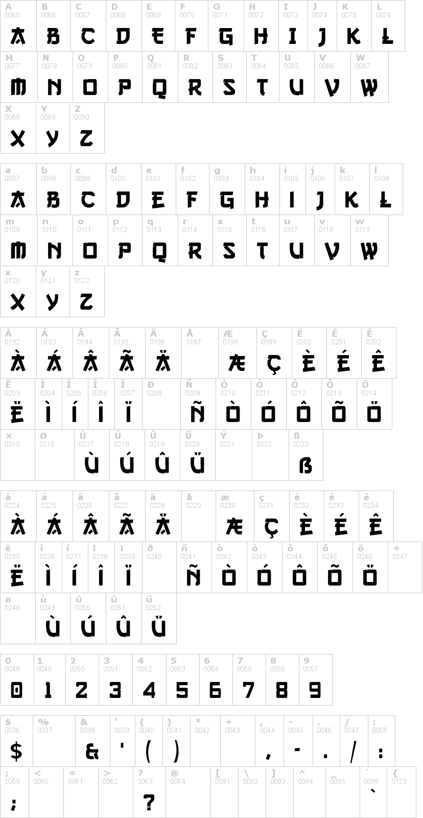 Lettere dell'alfabeto del font gang-of-three con le quali è possibile realizzare adesivi prespaziati