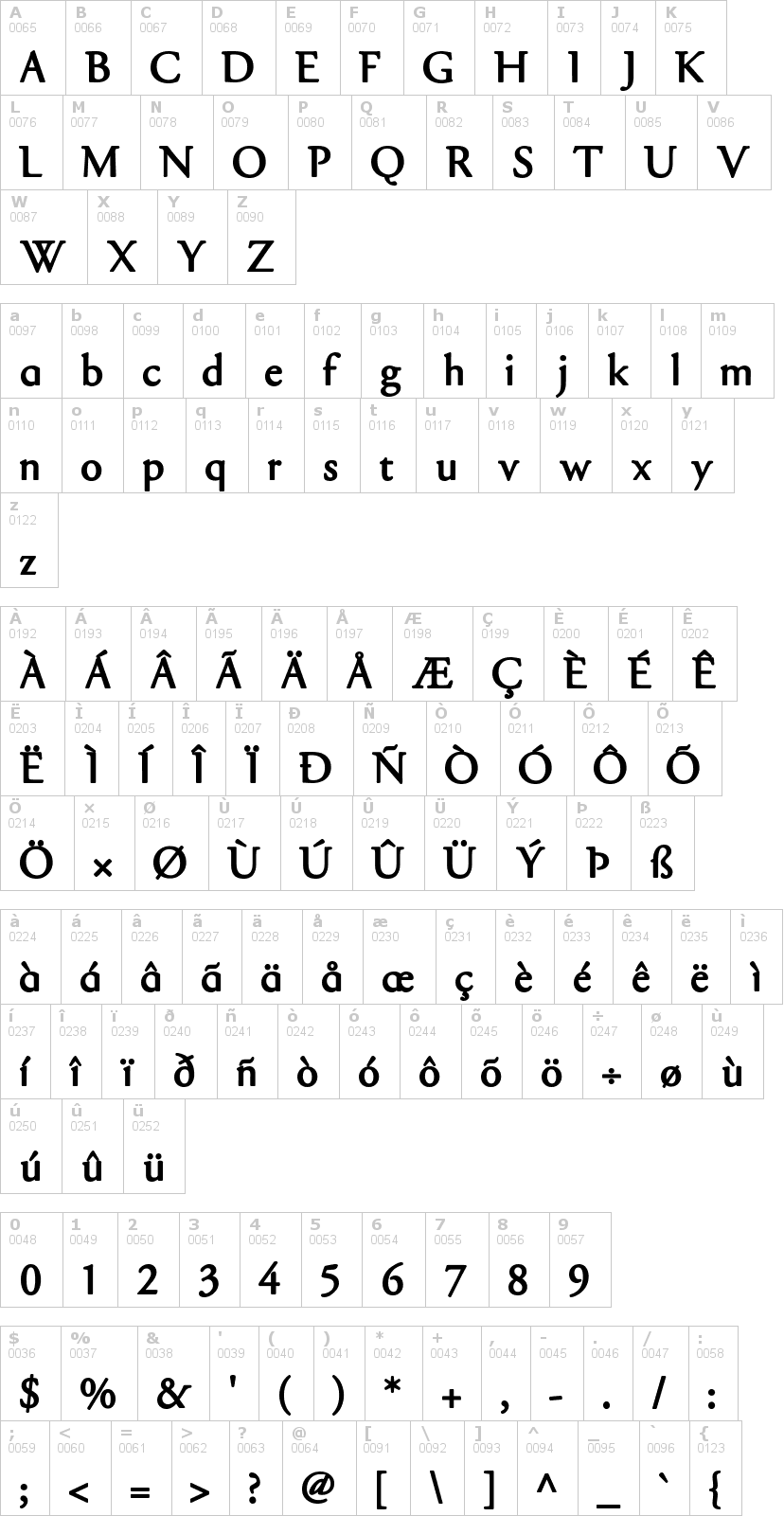Lettere dell'alfabeto del font gara con le quali è possibile realizzare adesivi prespaziati