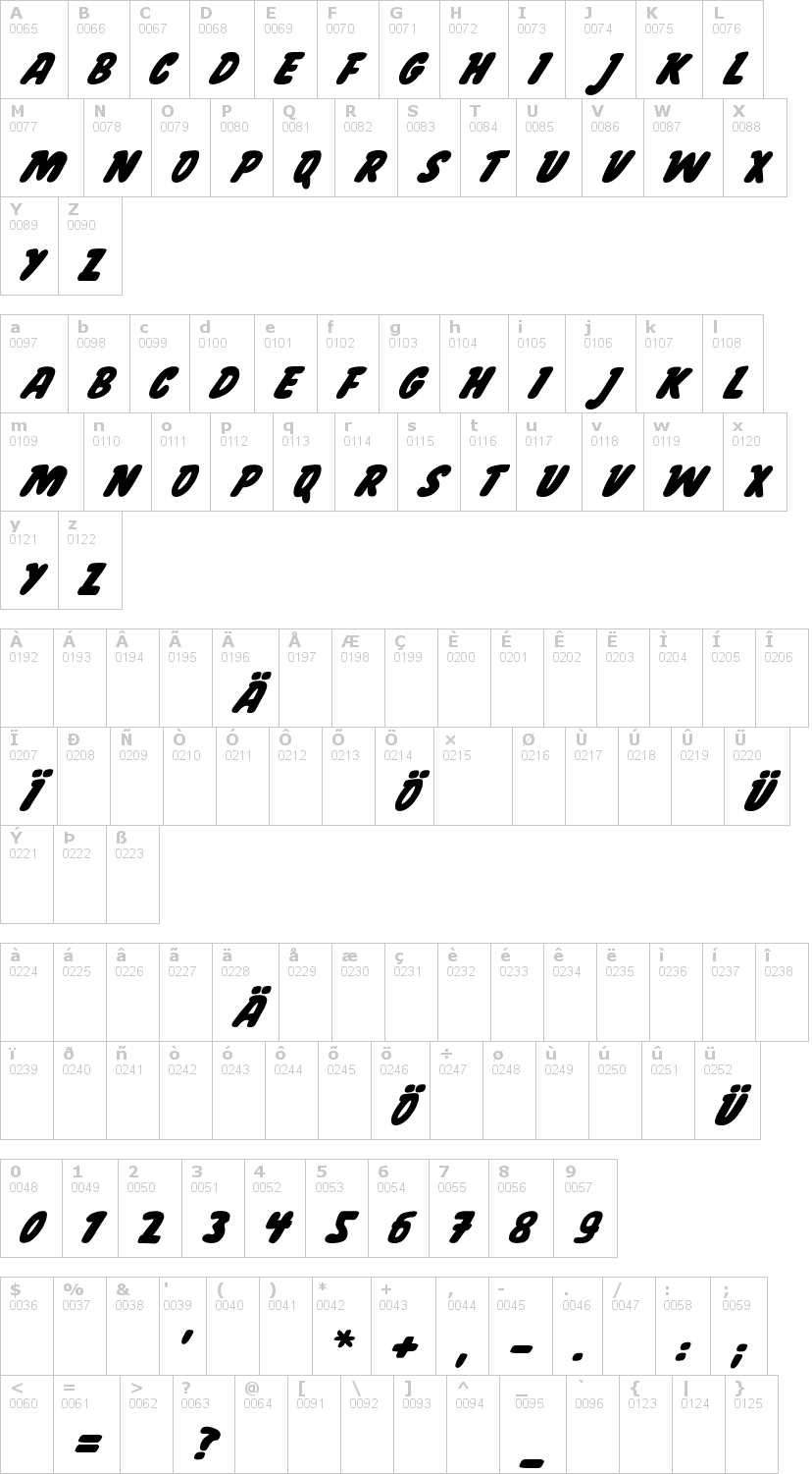 Lettere dell'alfabeto del font garcia con le quali è possibile realizzare adesivi prespaziati