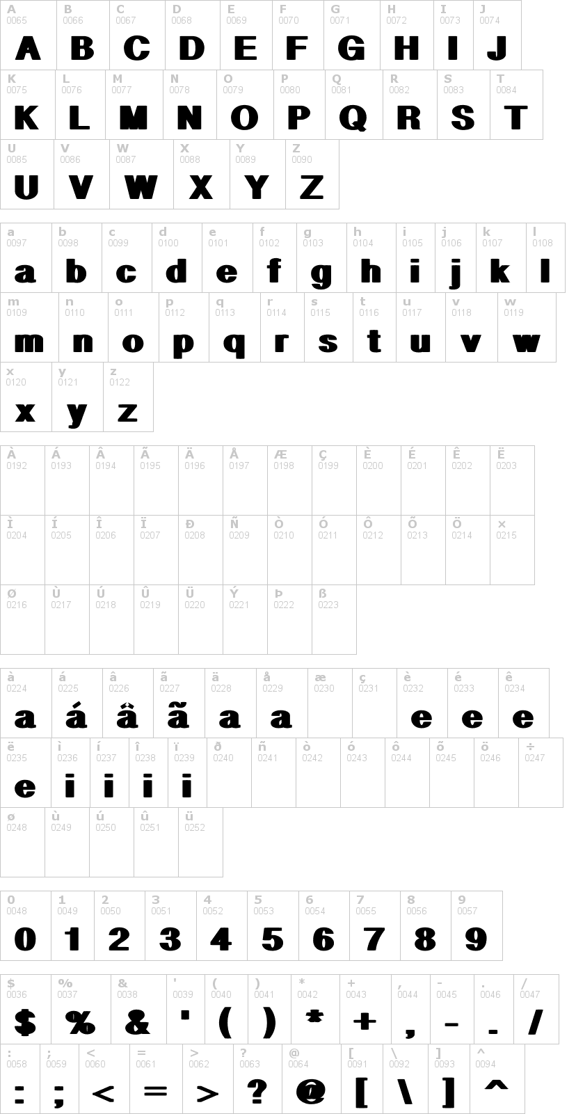 Lettere dell'alfabeto del font geometric-pw con le quali è possibile realizzare adesivi prespaziati