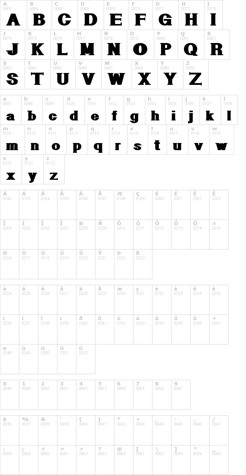Lettere dell'alfabeto del font geometric-serif-pw con le quali è possibile realizzare adesivi prespaziati