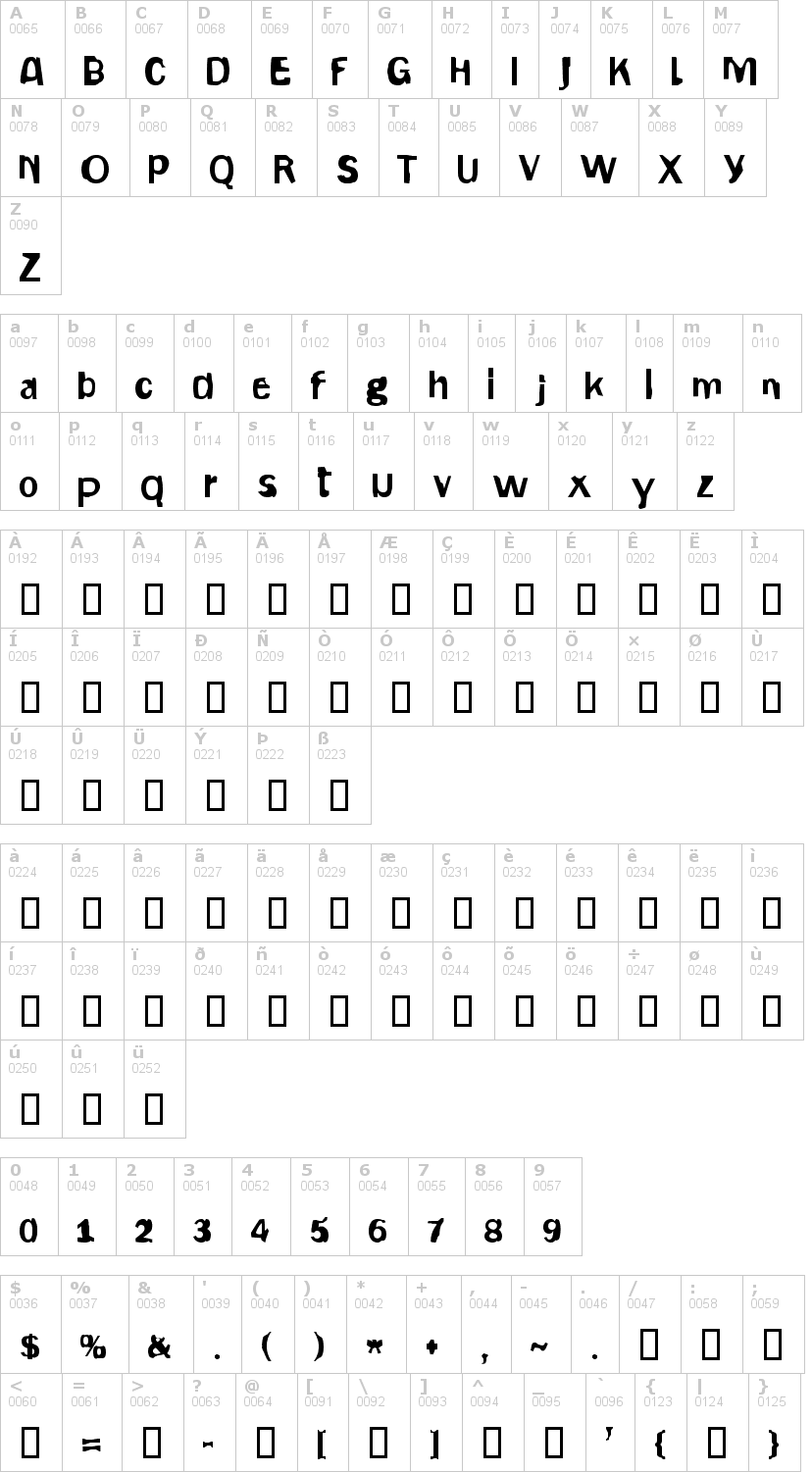 Lettere dell'alfabeto del font gepetto con le quali è possibile realizzare adesivi prespaziati