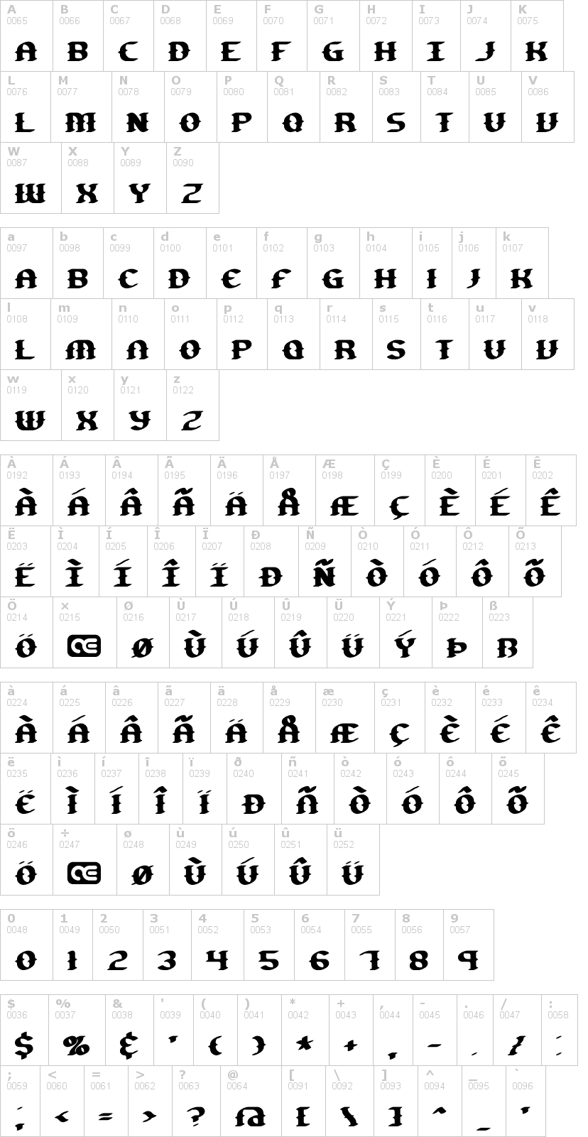Lettere dell'alfabeto del font gesture-brk con le quali è possibile realizzare adesivi prespaziati