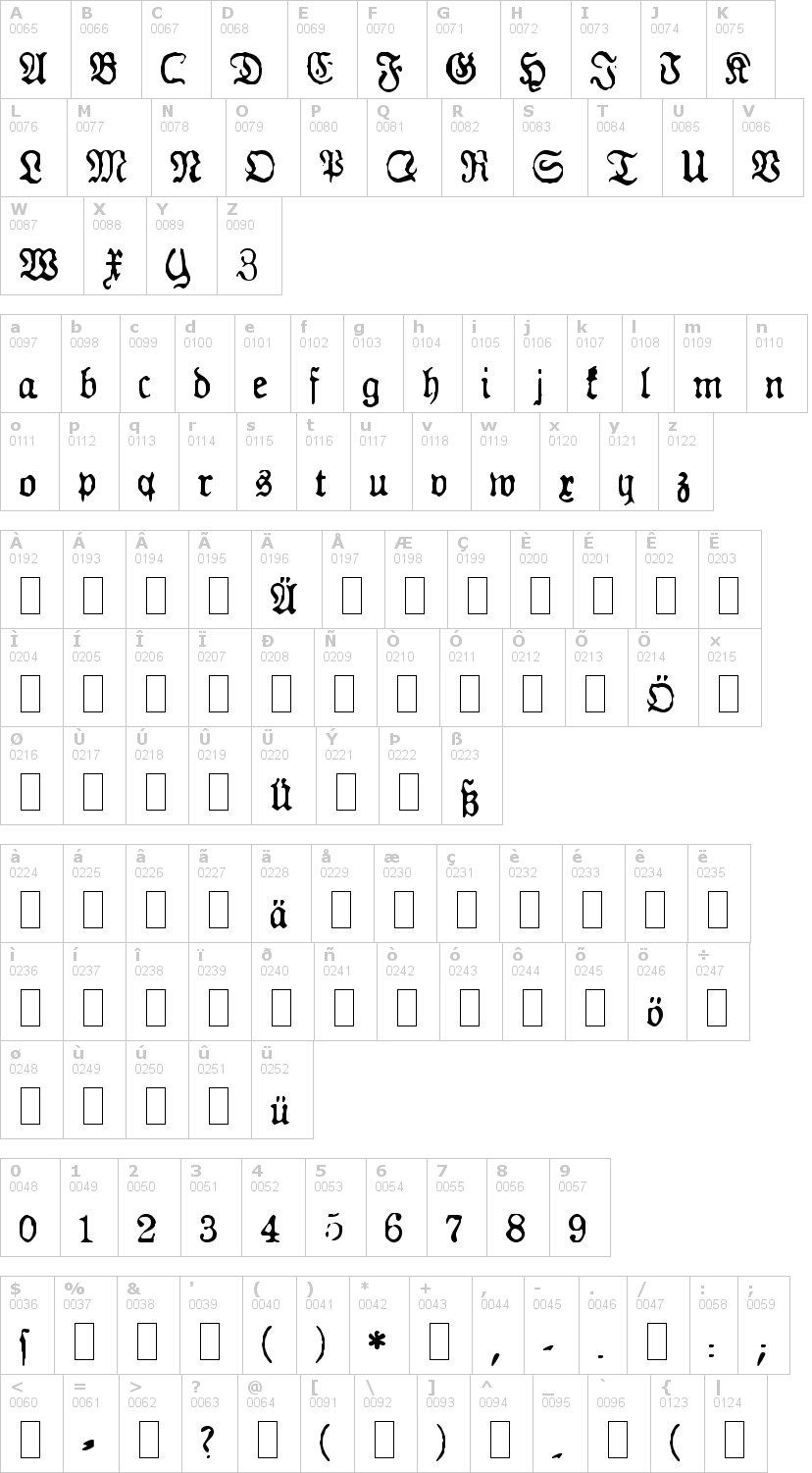Lettere dell'alfabeto del font gf-gesetz con le quali è possibile realizzare adesivi prespaziati