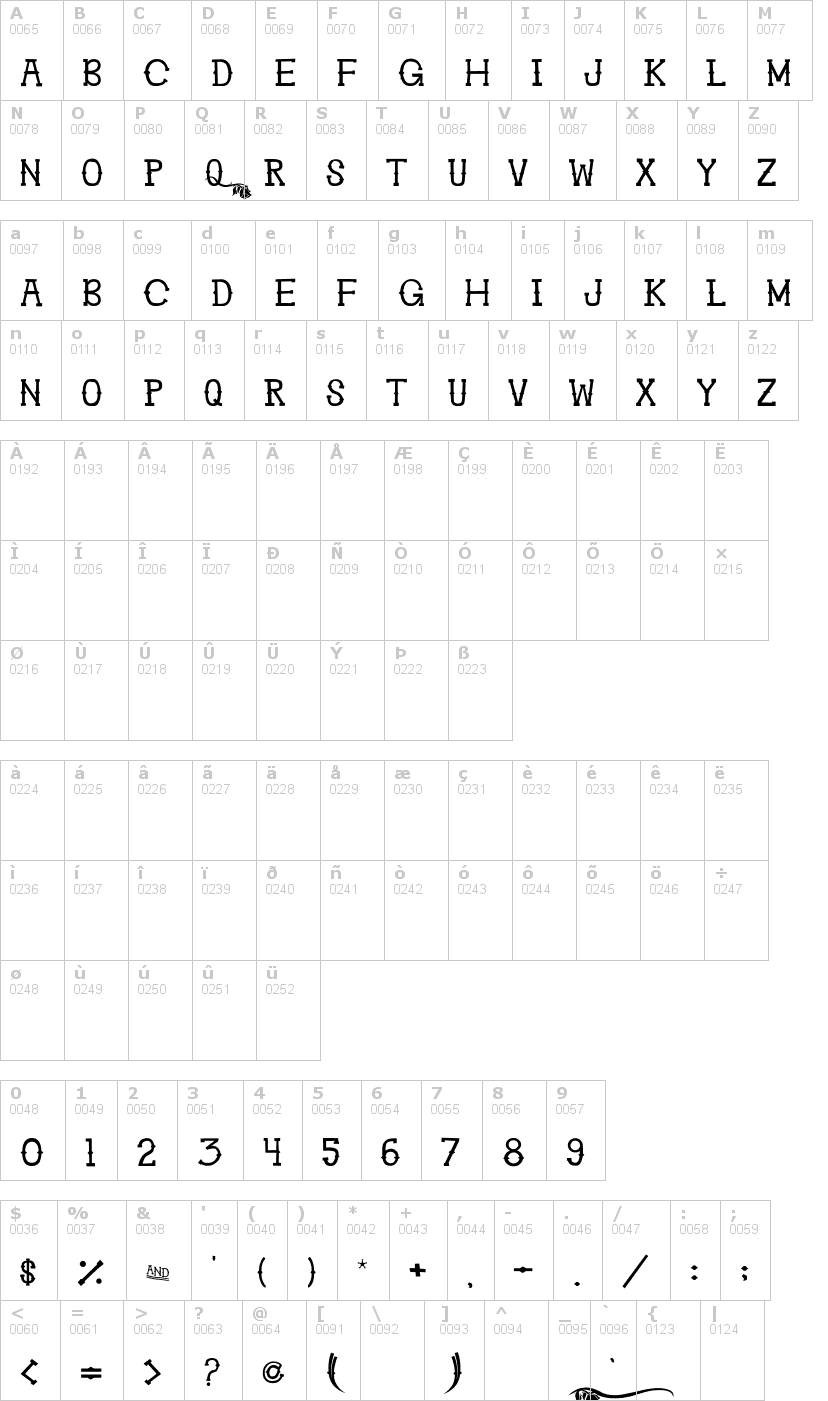 Lettere dell'alfabeto del font ghosttown-bc con le quali è possibile realizzare adesivi prespaziati