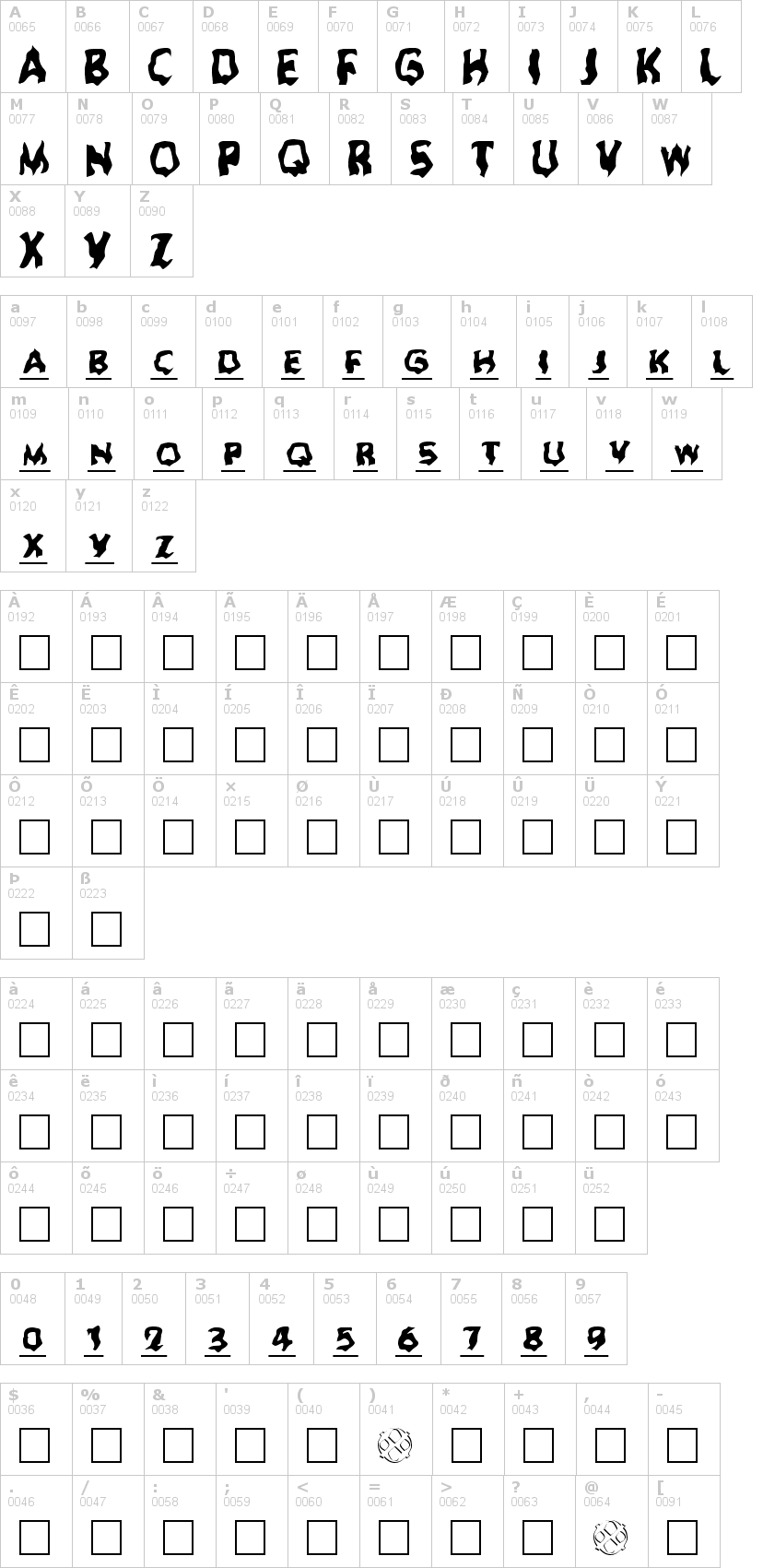 Lettere dell'alfabeto del font ghoul con le quali è possibile realizzare adesivi prespaziati