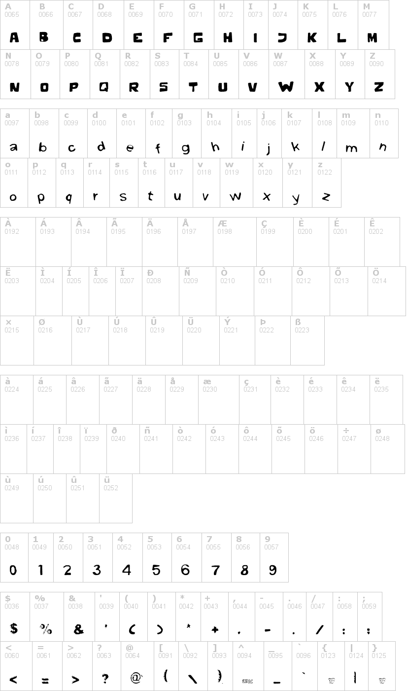 Lettere dell'alfabeto del font gibbard-erc-01 con le quali è possibile realizzare adesivi prespaziati