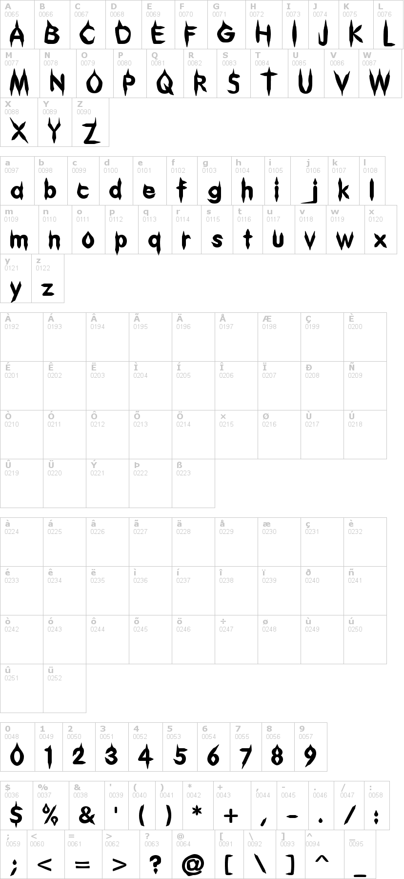 Lettere dell'alfabeto del font gibberish con le quali è possibile realizzare adesivi prespaziati