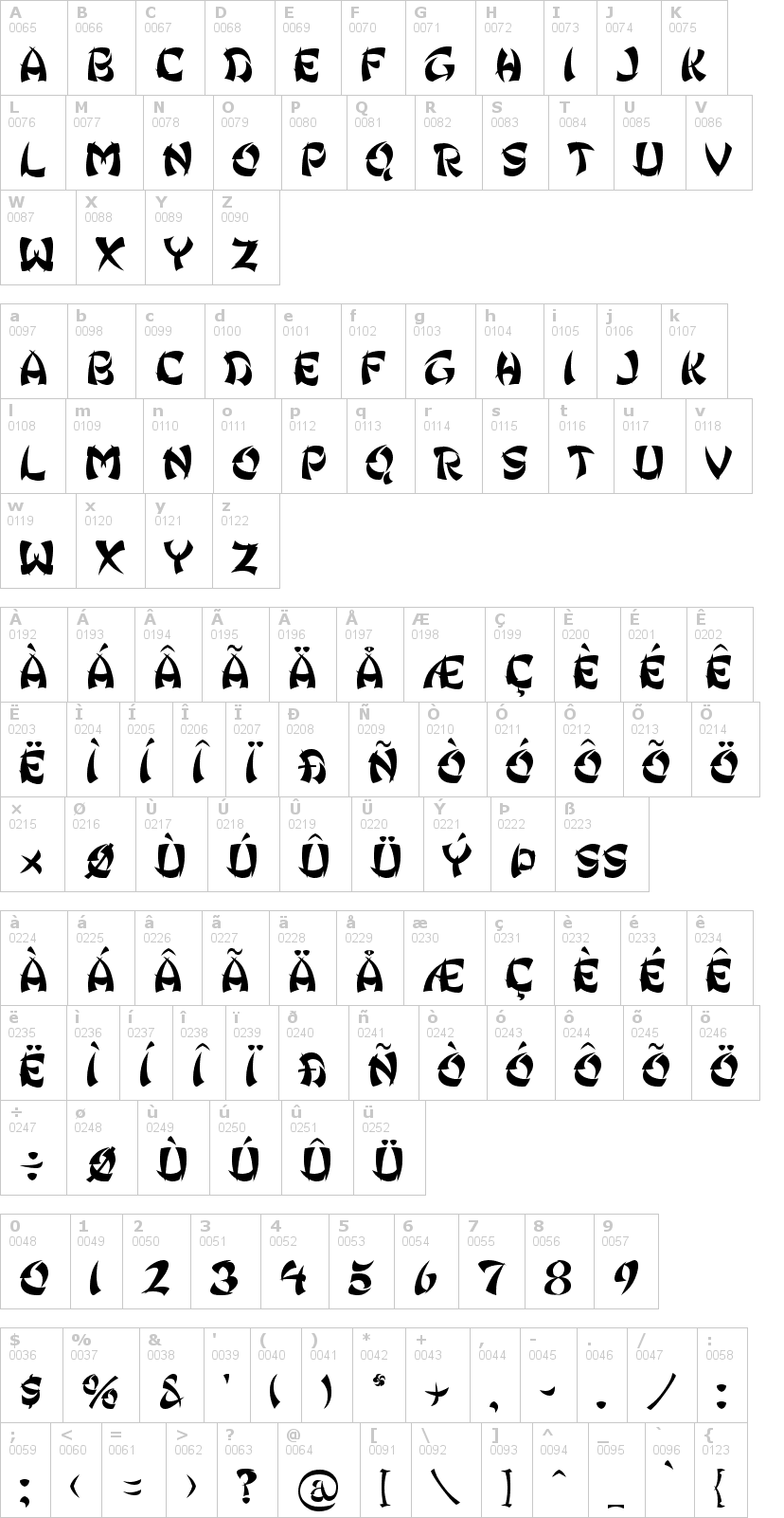 Lettere dell'alfabeto del font ginko con le quali è possibile realizzare adesivi prespaziati