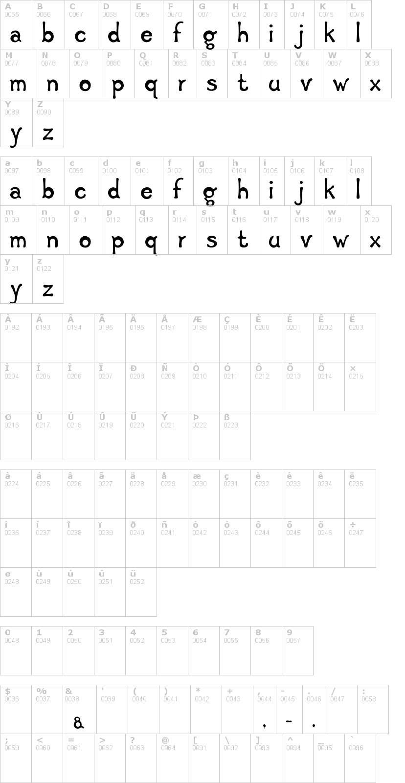 Lettere dell'alfabeto del font giraf-solid con le quali è possibile realizzare adesivi prespaziati