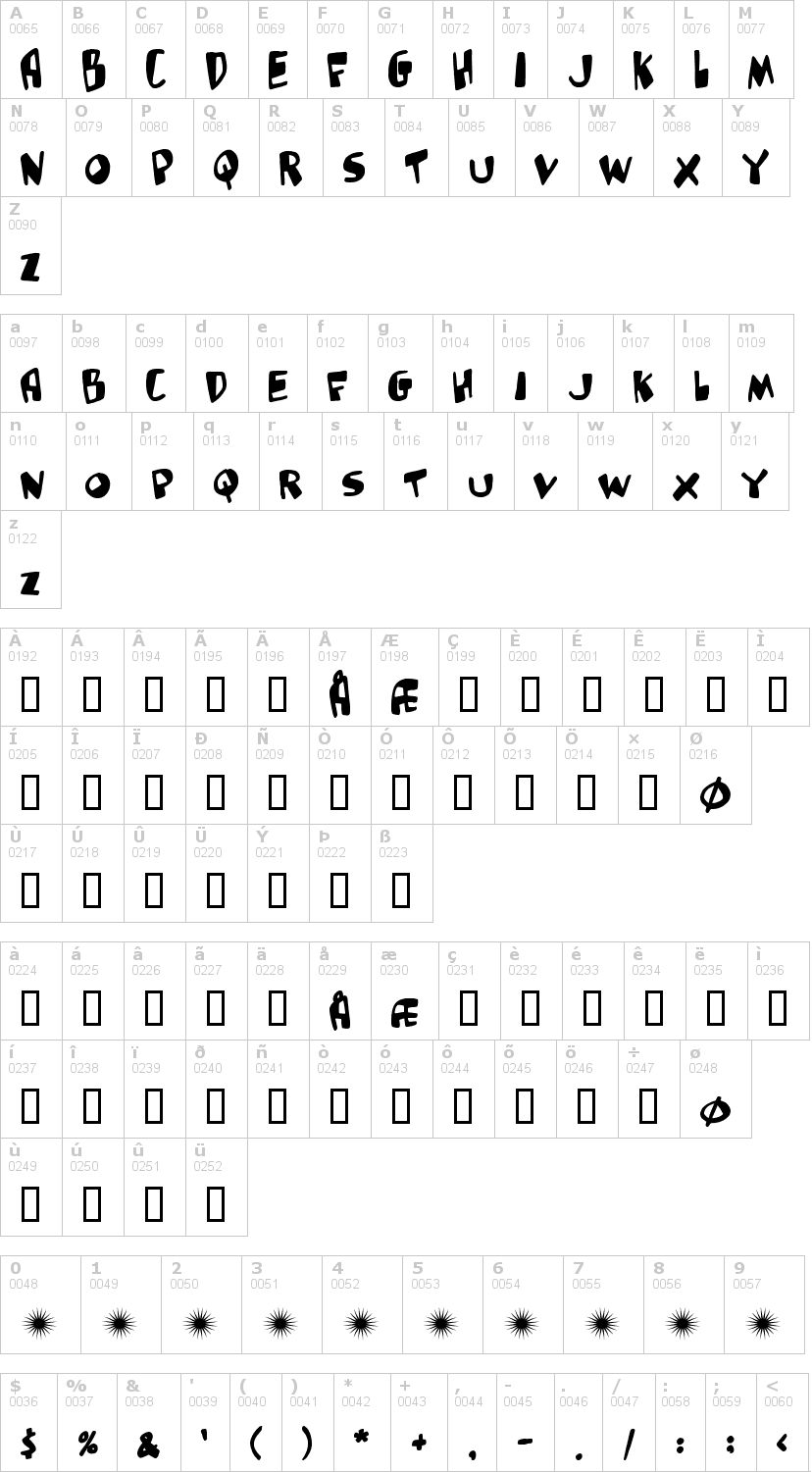 Lettere dell'alfabeto del font glutton-man con le quali è possibile realizzare adesivi prespaziati