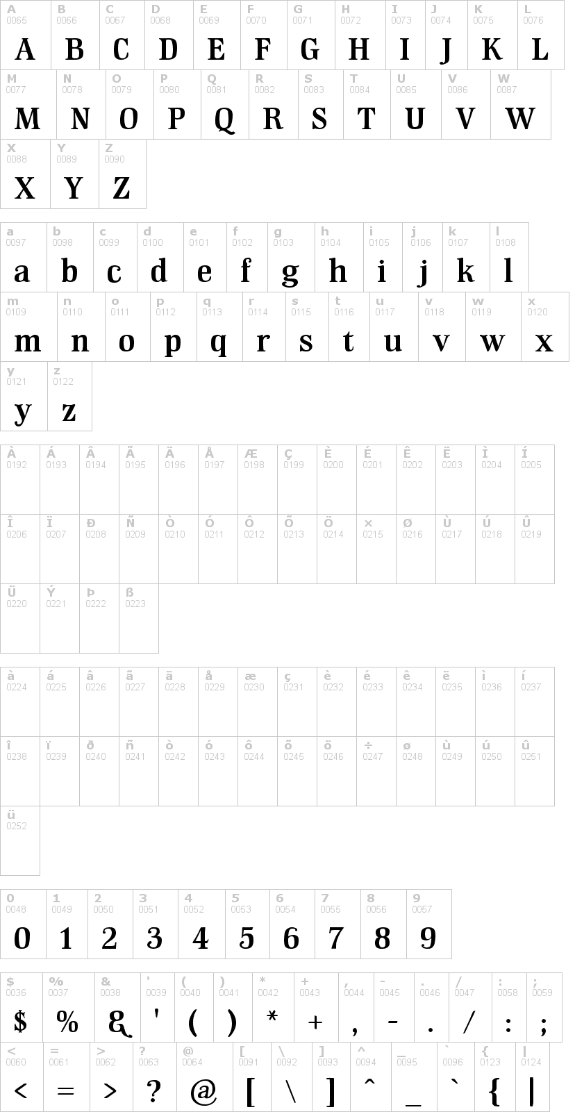 Lettere dell'alfabeto del font gm-hiptop con le quali è possibile realizzare adesivi prespaziati