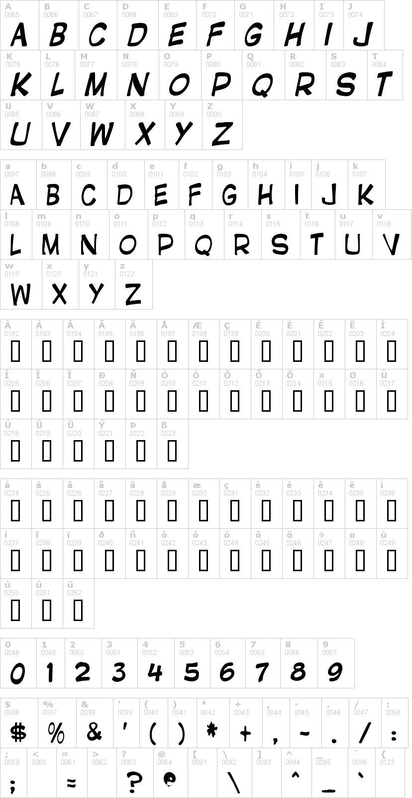 Lettere dell'alfabeto del font gnatfont con le quali è possibile realizzare adesivi prespaziati