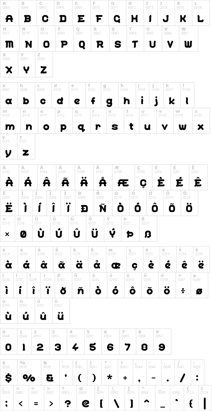 Lettere dell'alfabeto del font gohan con le quali è possibile realizzare adesivi prespaziati