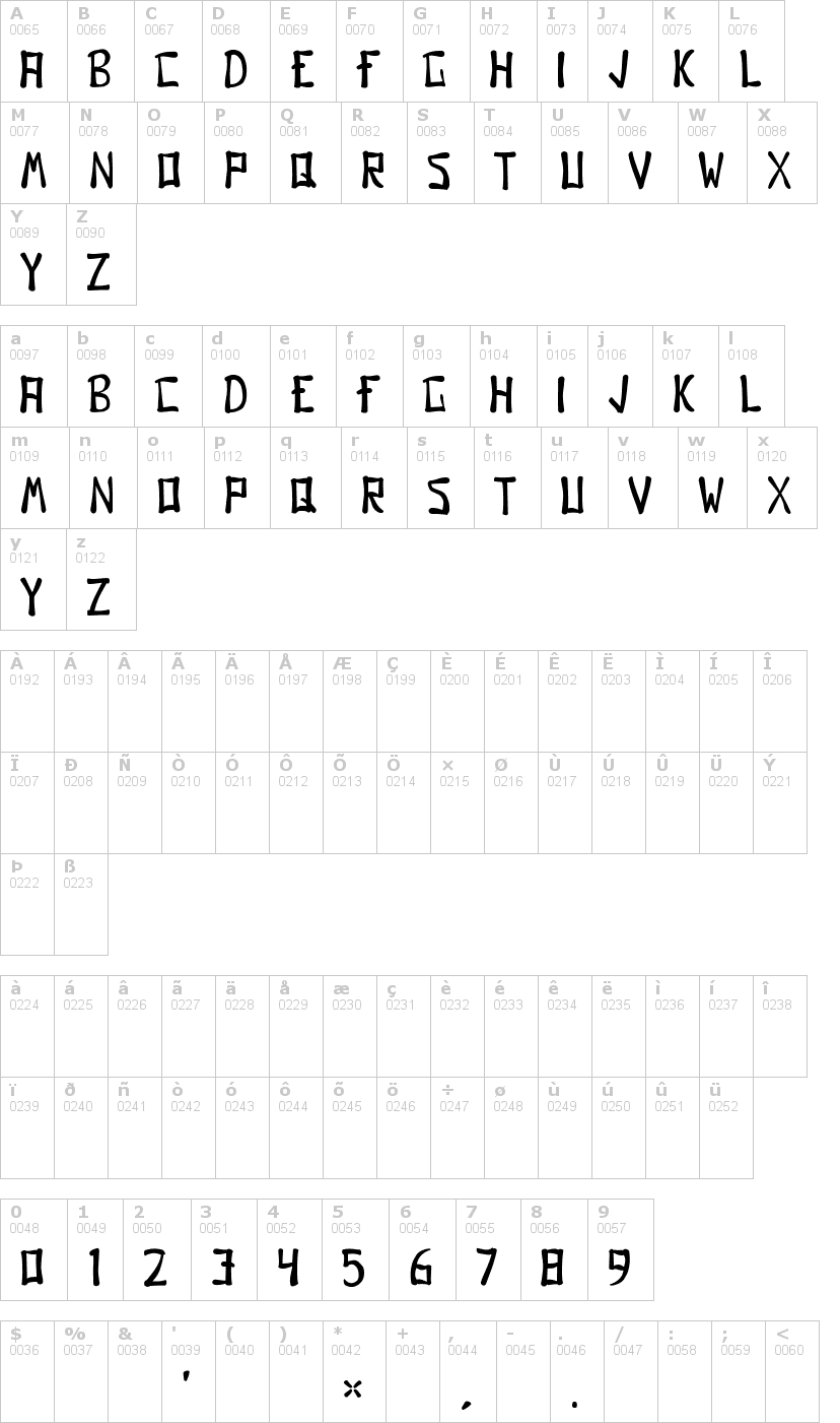 Lettere dell'alfabeto del font gomo con le quali è possibile realizzare adesivi prespaziati