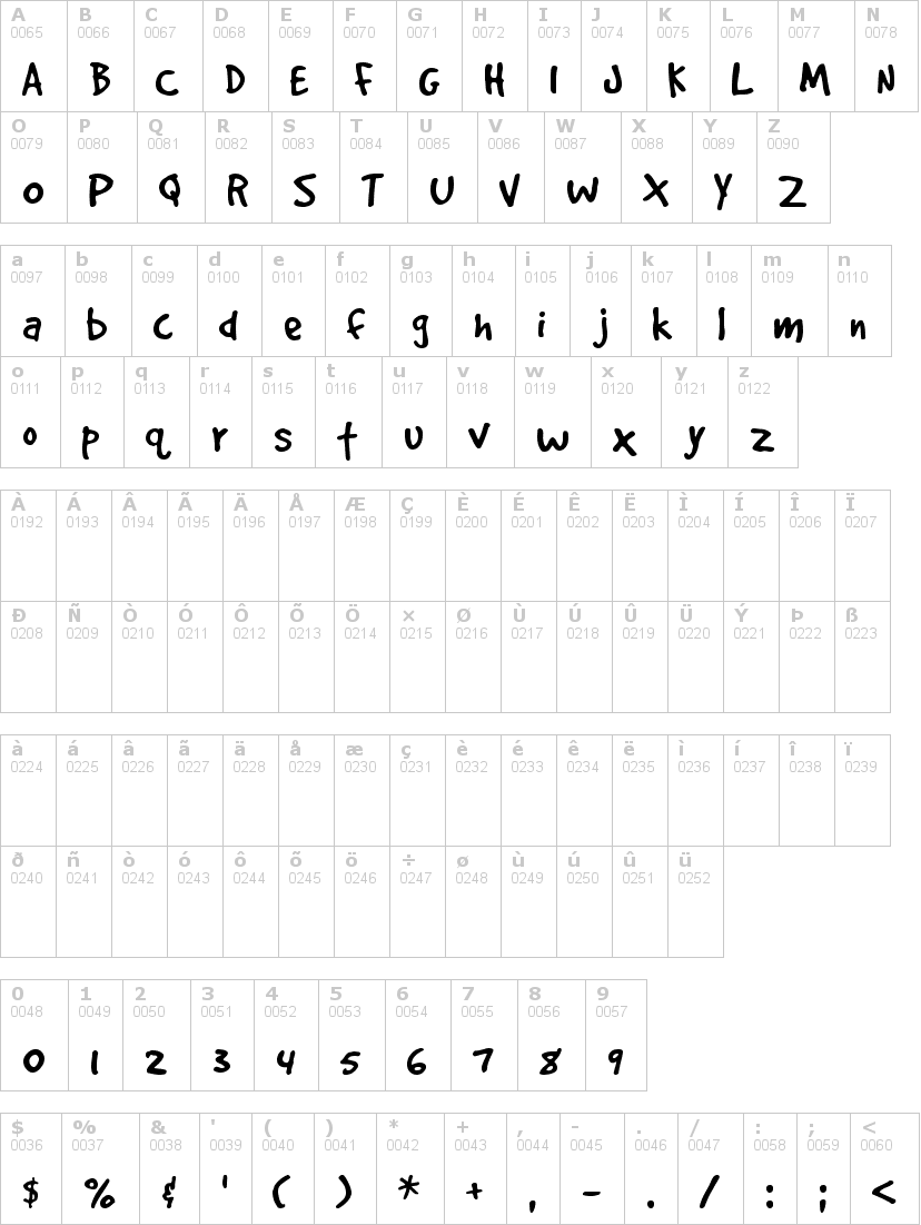 Lettere dell'alfabeto del font good-dog con le quali è possibile realizzare adesivi prespaziati