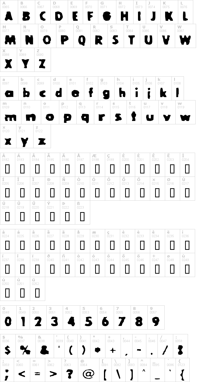 Lettere dell'alfabeto del font goola con le quali è possibile realizzare adesivi prespaziati