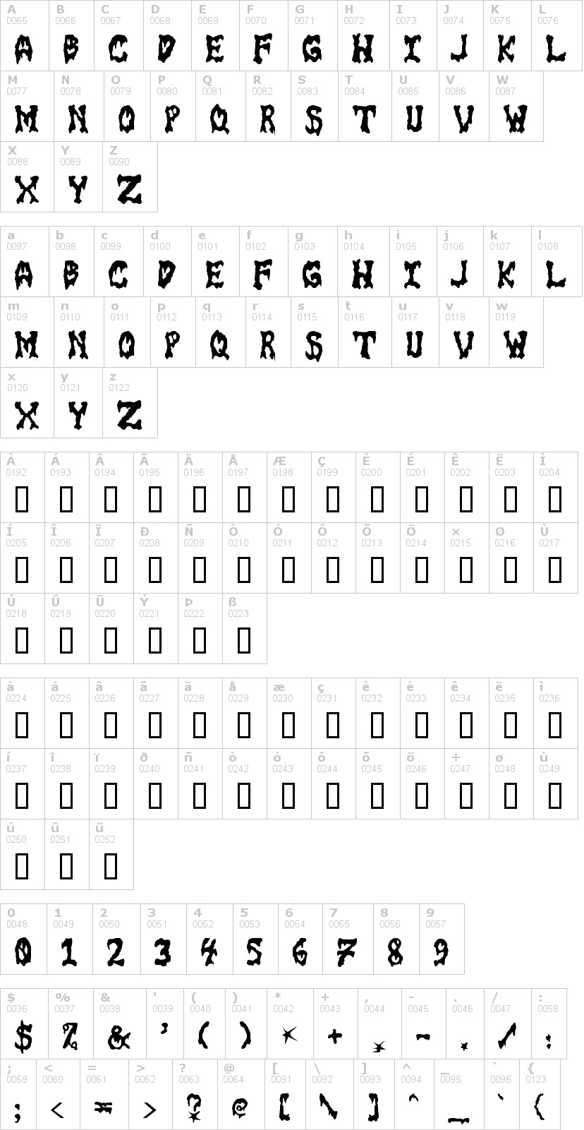Lettere dell'alfabeto del font gorefont con le quali è possibile realizzare adesivi prespaziati