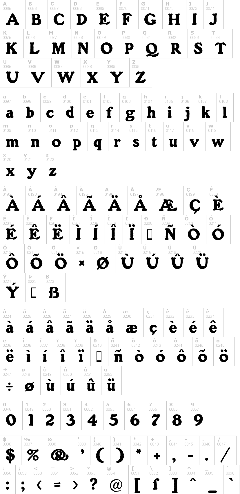 Lettere dell'alfabeto del font gorilla con le quali è possibile realizzare adesivi prespaziati