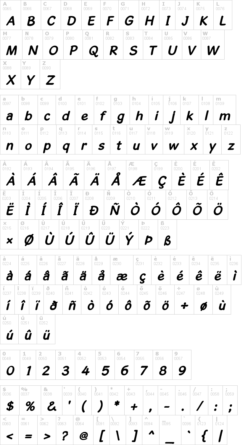 Lettere dell'alfabeto del font gosmick-sans con le quali è possibile realizzare adesivi prespaziati