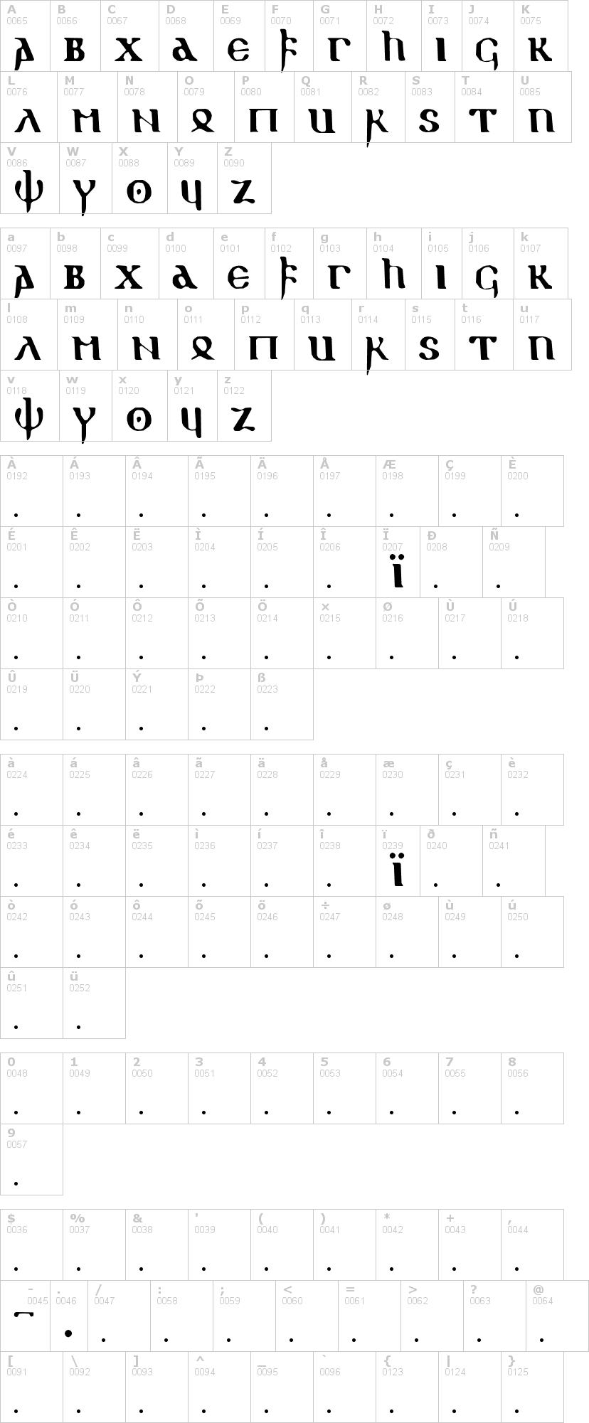 Lettere dell'alfabeto del font gothic1 con le quali è possibile realizzare adesivi prespaziati