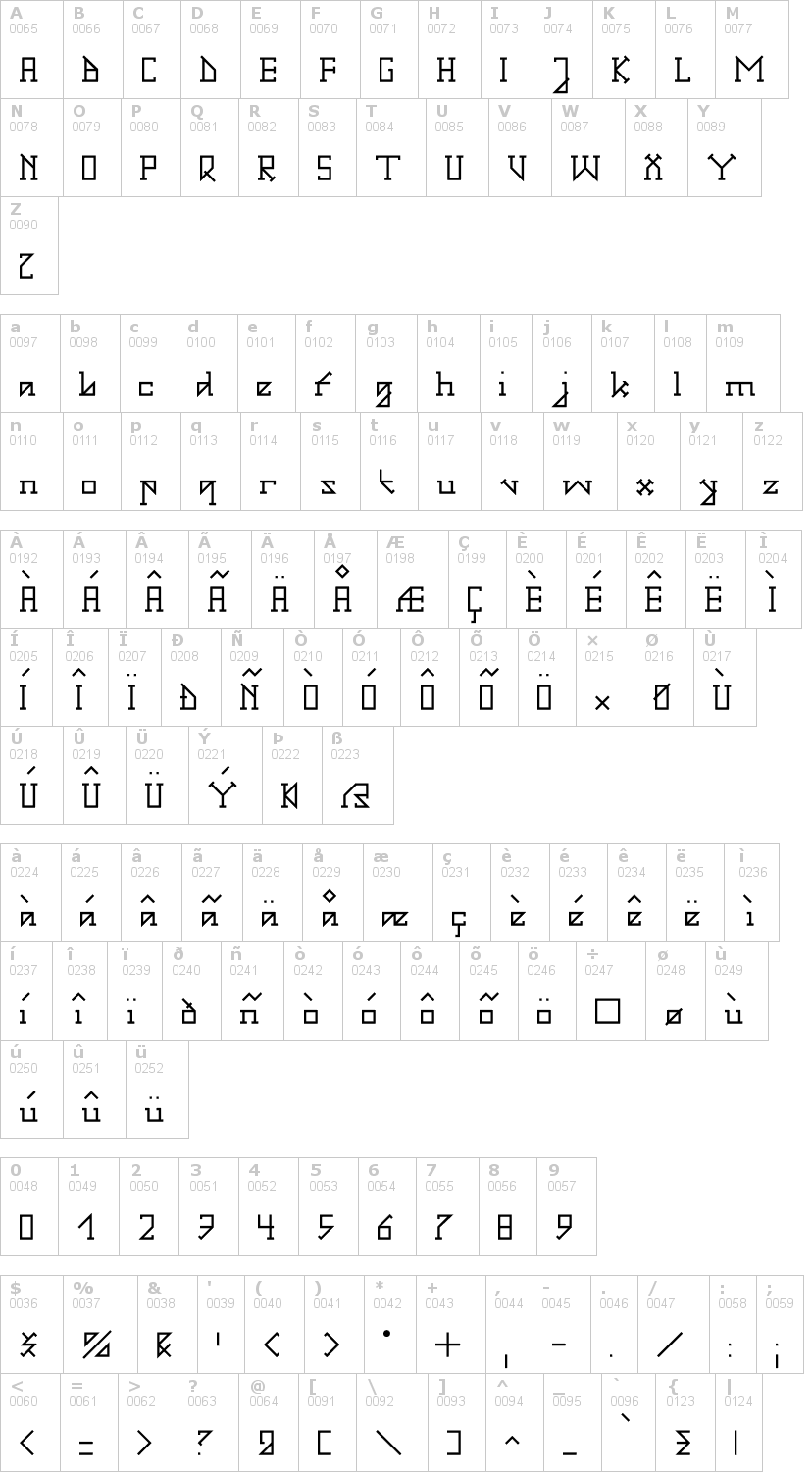 Lettere dell'alfabeto del font gotika con le quali è possibile realizzare adesivi prespaziati