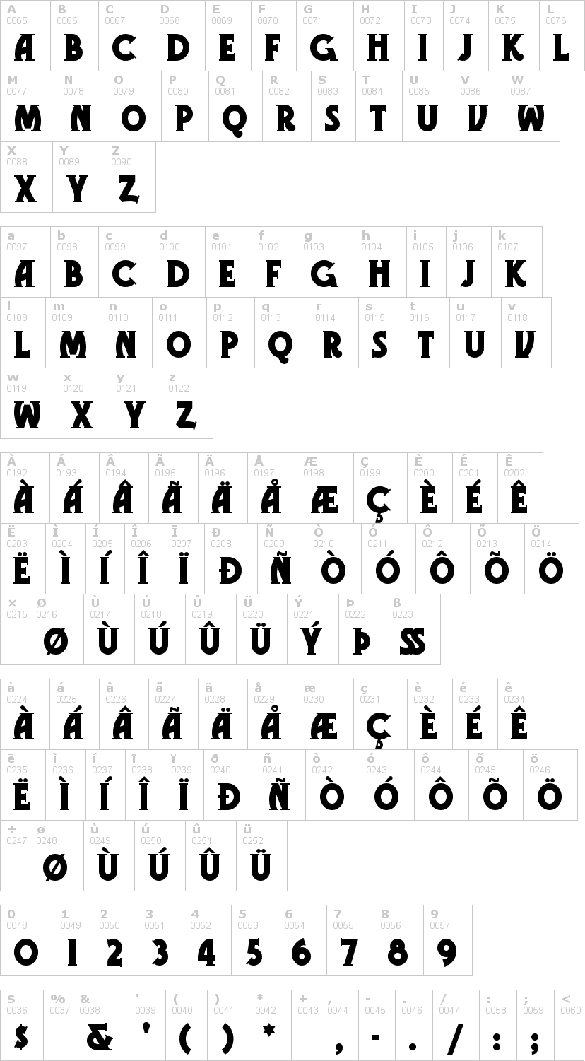 Lettere dell'alfabeto del font gramophone-nf con le quali è possibile realizzare adesivi prespaziati