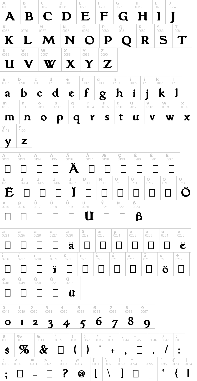 Lettere dell'alfabeto del font grantham con le quali è possibile realizzare adesivi prespaziati
