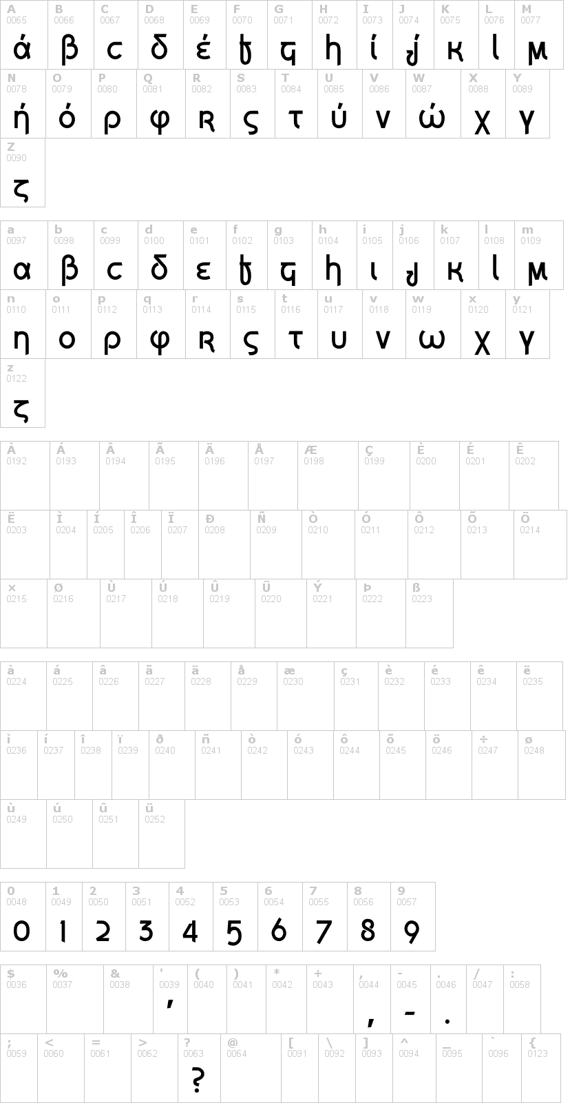 Lettere dell'alfabeto del font grecian-formula con le quali è possibile realizzare adesivi prespaziati