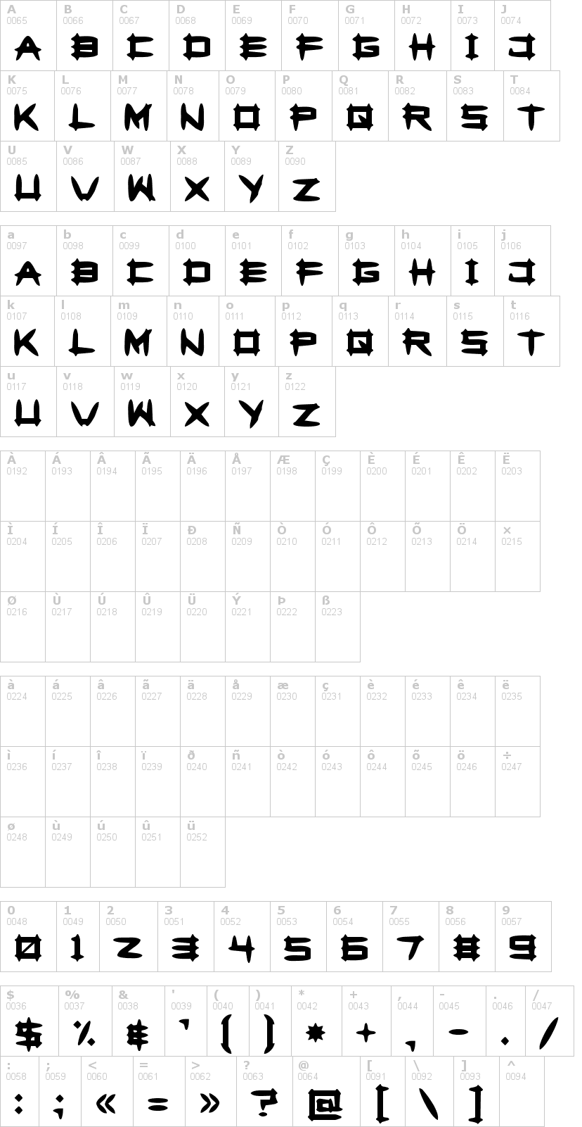 Lettere dell'alfabeto del font greghor2 con le quali è possibile realizzare adesivi prespaziati
