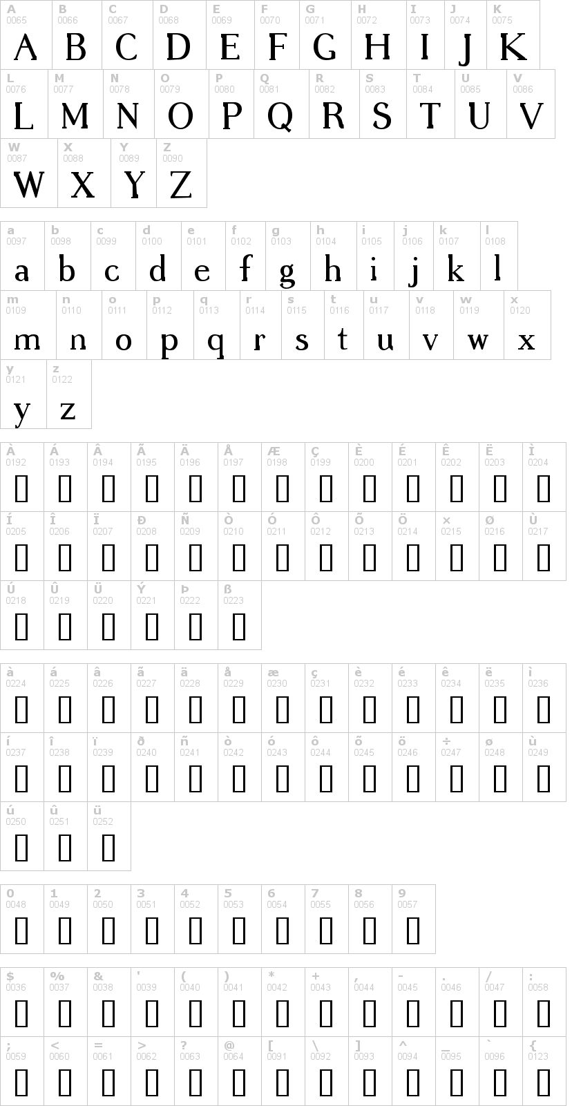 Lettere dell'alfabeto del font gregoire con le quali è possibile realizzare adesivi prespaziati