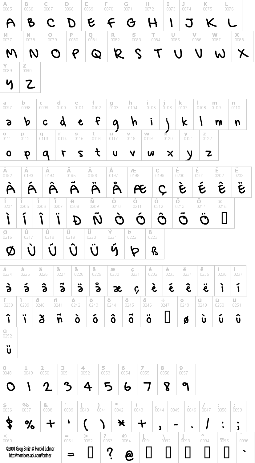 Lettere dell'alfabeto del font gregs-hand con le quali è possibile realizzare adesivi prespaziati