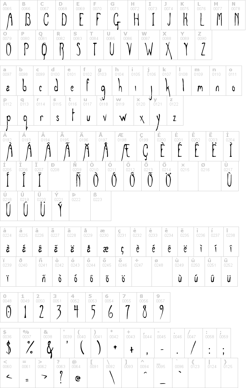 Lettere dell'alfabeto del font grey-magus con le quali è possibile realizzare adesivi prespaziati