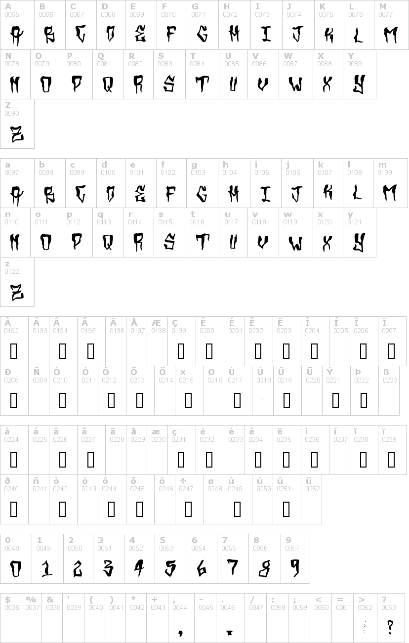 Lettere dell'alfabeto del font grimey con le quali è possibile realizzare adesivi prespaziati