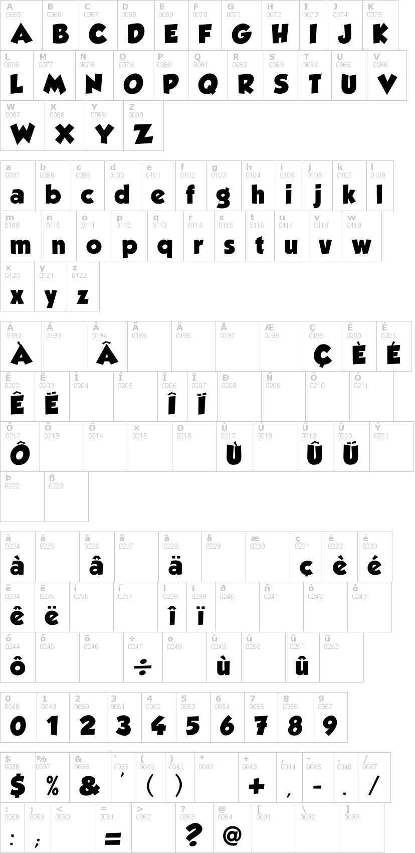 Lettere dell'alfabeto del font grobold con le quali è possibile realizzare adesivi prespaziati