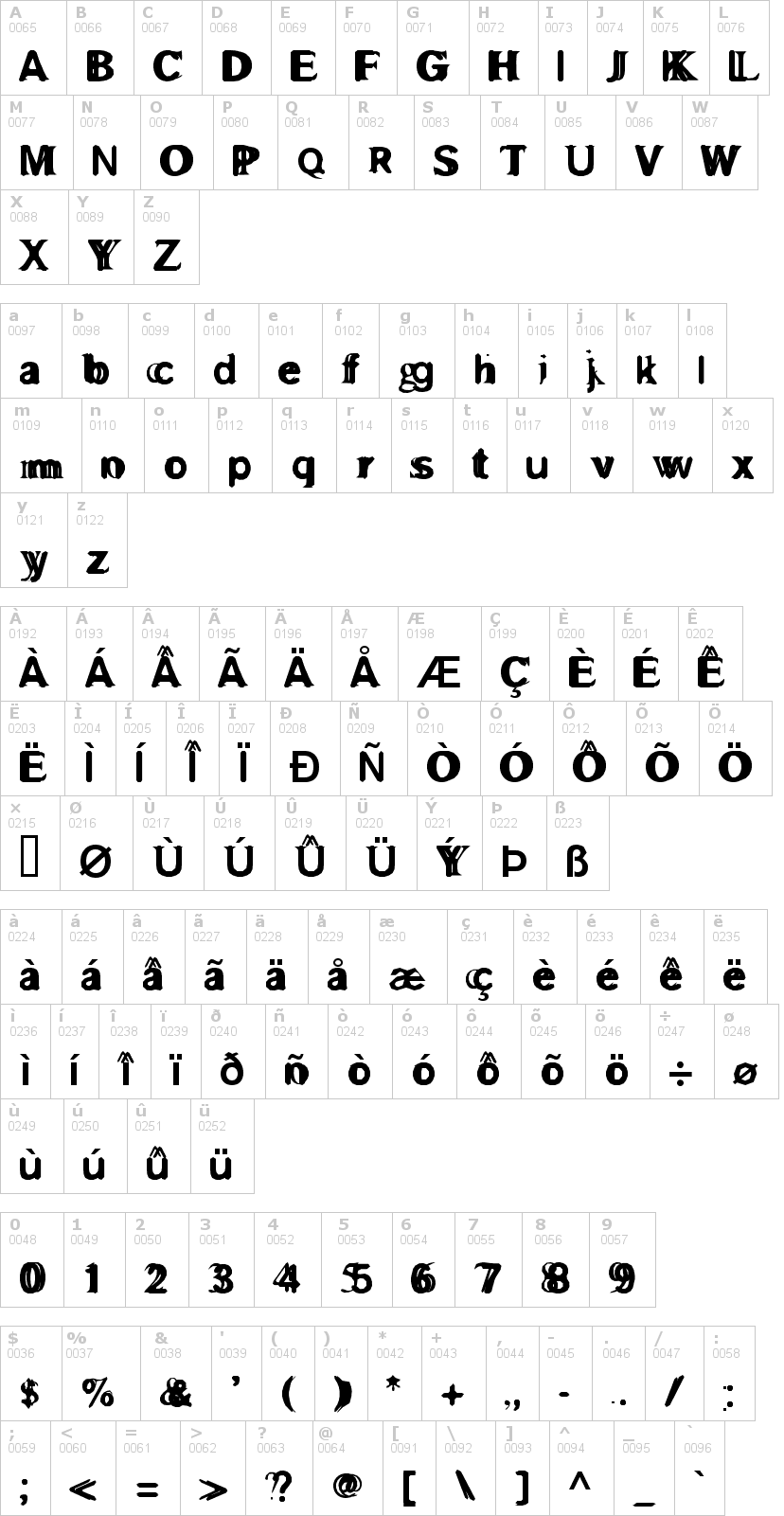 Lettere dell'alfabeto del font grossakzidentfucked con le quali è possibile realizzare adesivi prespaziati