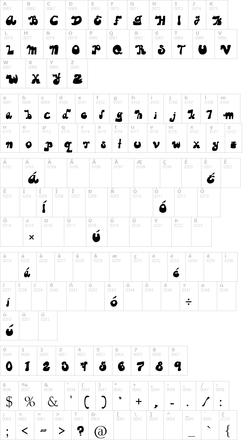 Lettere dell'alfabeto del font guapachosa con le quali è possibile realizzare adesivi prespaziati