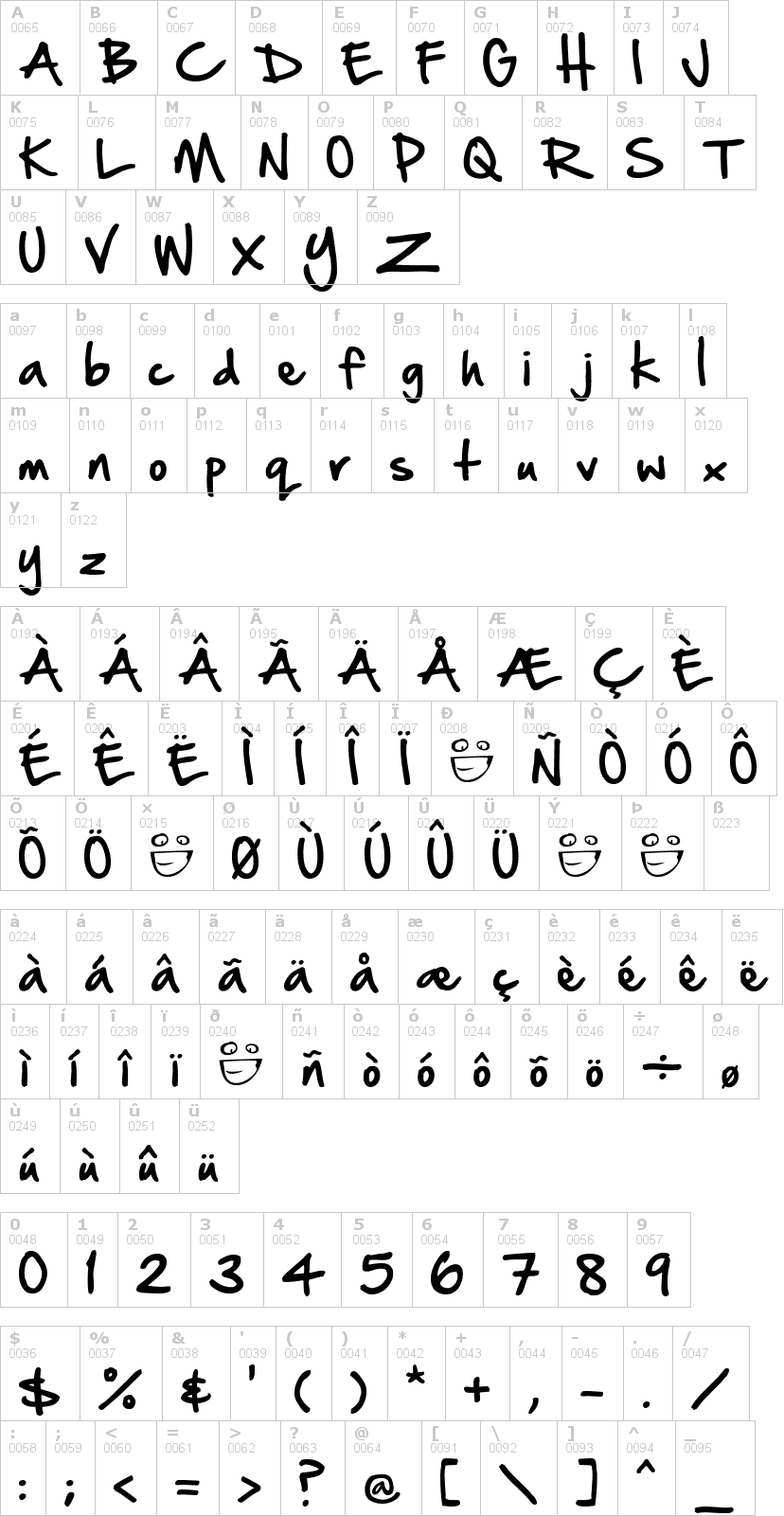 Lettere dell'alfabeto del font hand-of-sean con le quali è possibile realizzare adesivi prespaziati