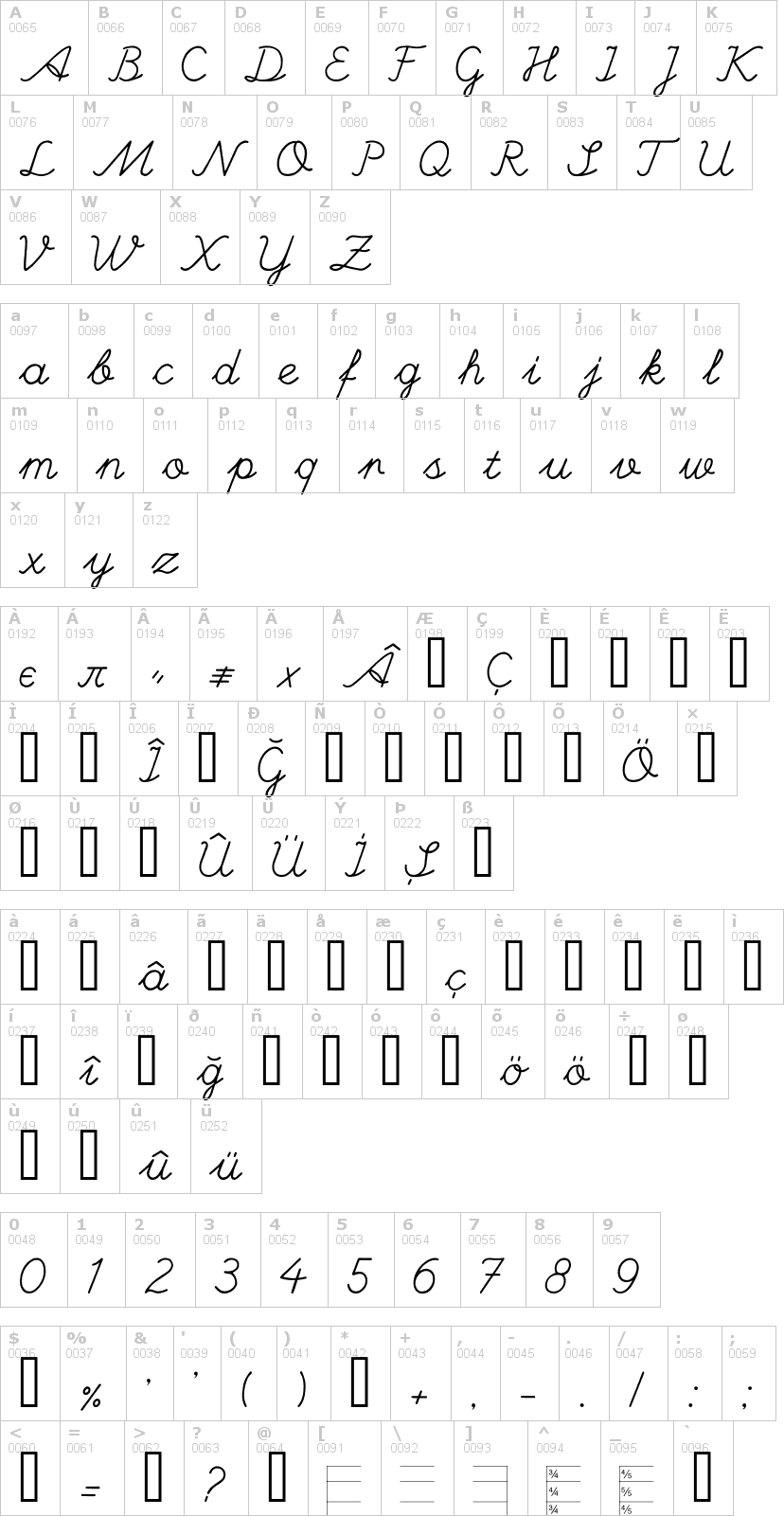 Lettere dell'alfabeto del font hand con le quali è possibile realizzare adesivi prespaziati