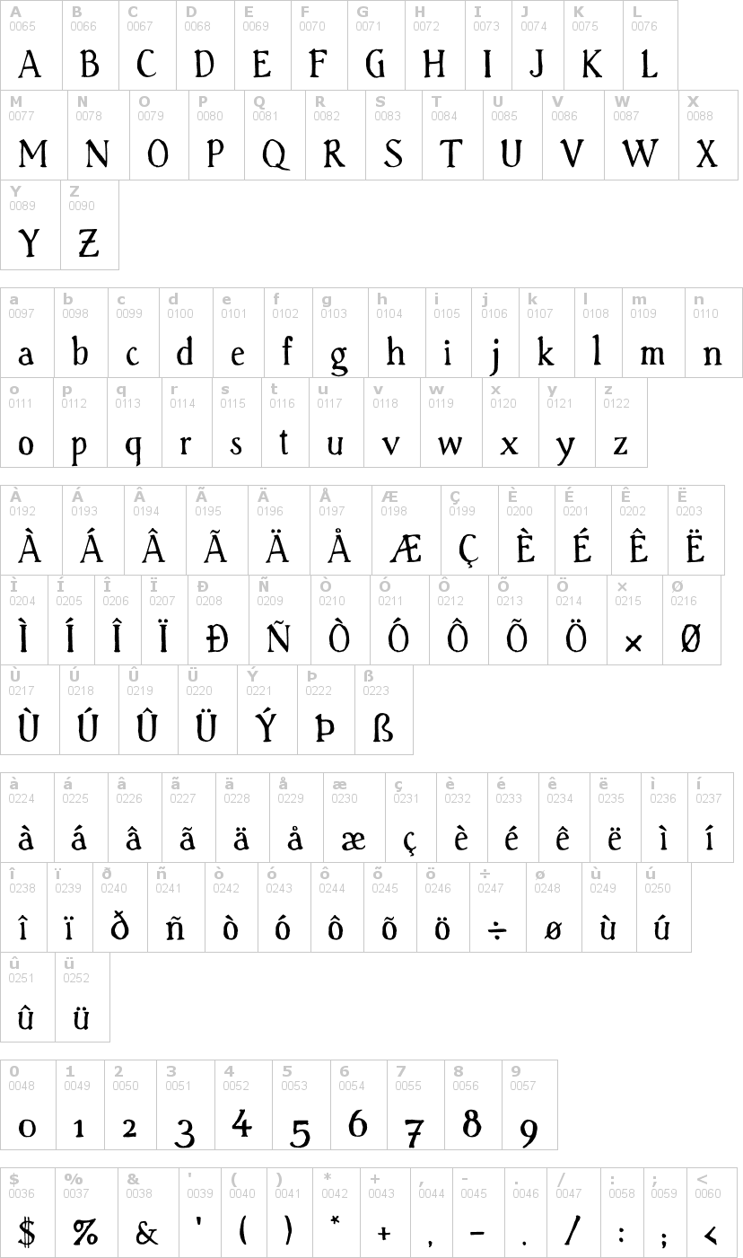 Lettere dell'alfabeto del font handserif con le quali è possibile realizzare adesivi prespaziati