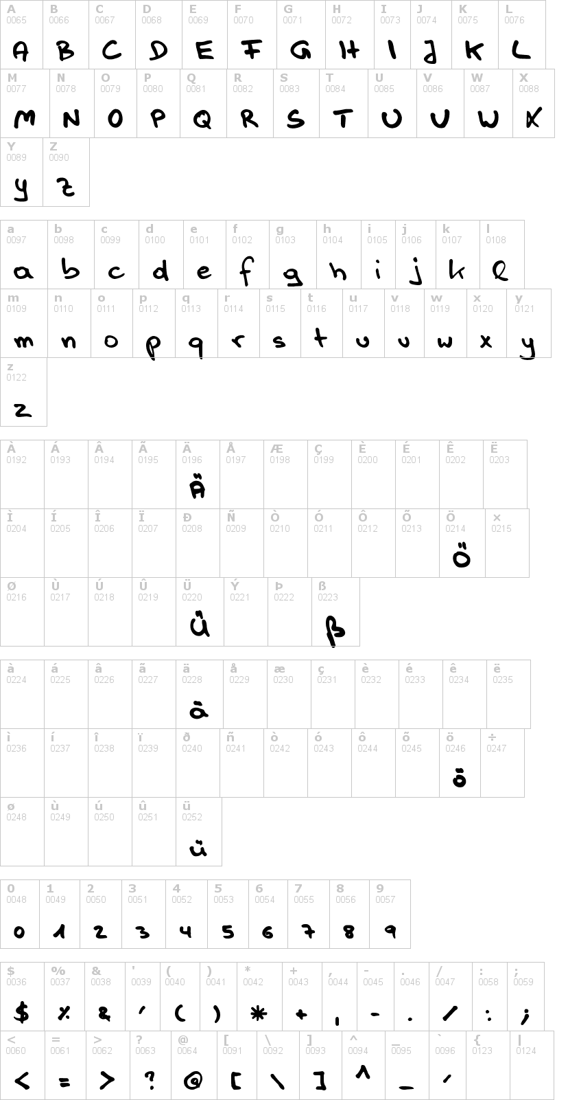 Lettere dell'alfabeto del font handwerk con le quali è possibile realizzare adesivi prespaziati