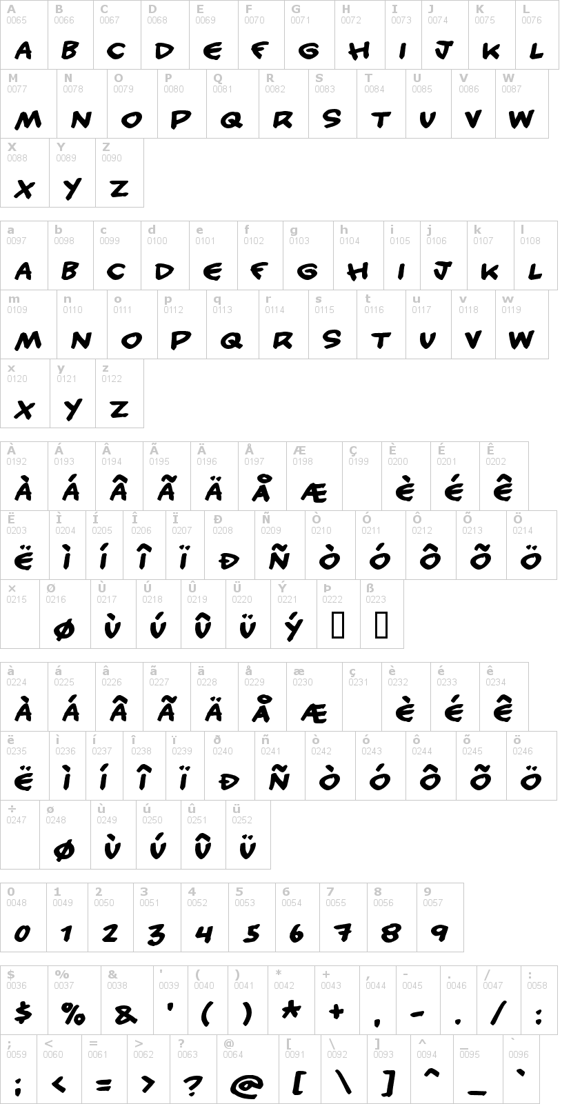 Lettere dell'alfabeto del font handy-candy con le quali è possibile realizzare adesivi prespaziati
